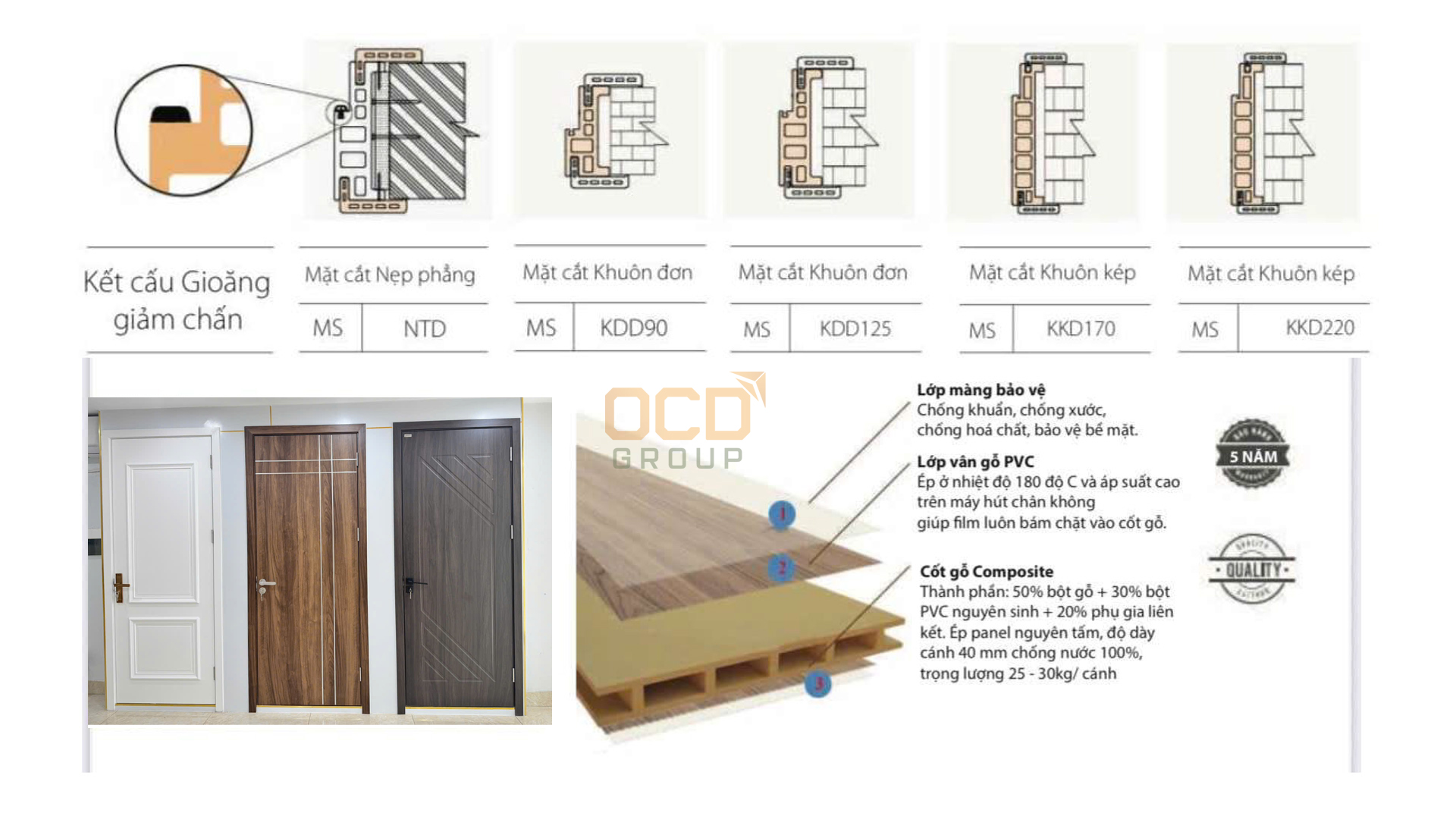 Cấu Tạo Cựa Gỗ Nhựa Composite OCD Group