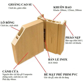 Cấu tạo cửa gỗ nhựa composite
